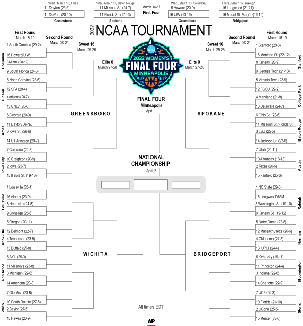 South Carolina, North Carolina State, Stanford, Louisville earn No. 1 seeds in NCAA Women’s